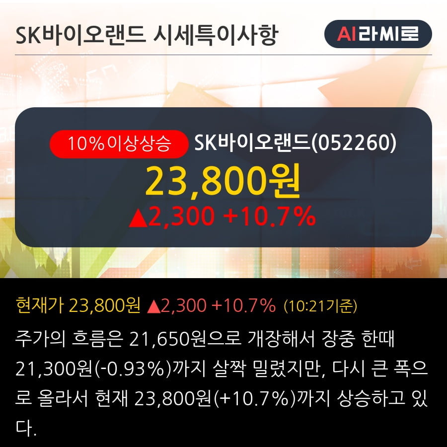 'SK바이오랜드' 10% 이상 상승, 주가 상승세, 단기 이평선 역배열 구간