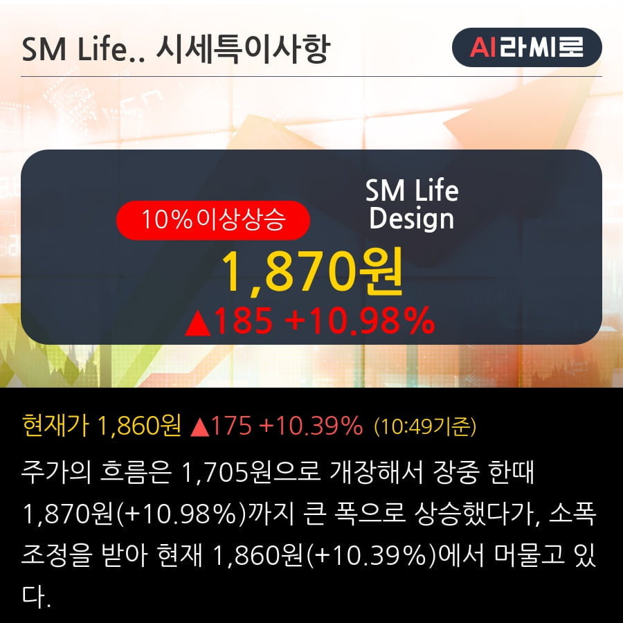 'SM Life Design' 10% 이상 상승, 전일 외국인 대량 순매수