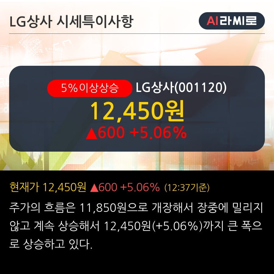 'LG상사' 5% 이상 상승, 전일 종가 기준 PER 2.7배, PBR 0.3배, 저PER, 저PBR