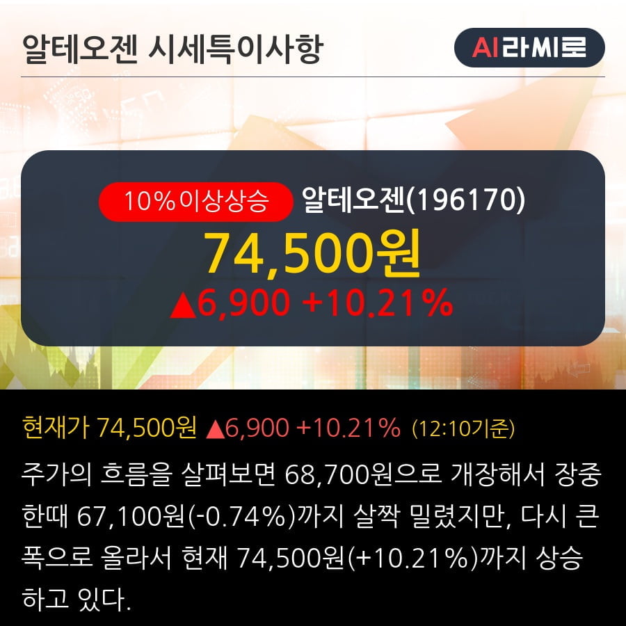 '알테오젠' 10% 이상 상승, 2019.3Q, 매출액 55억(+67.7%), 영업이익 -30억(적자지속)