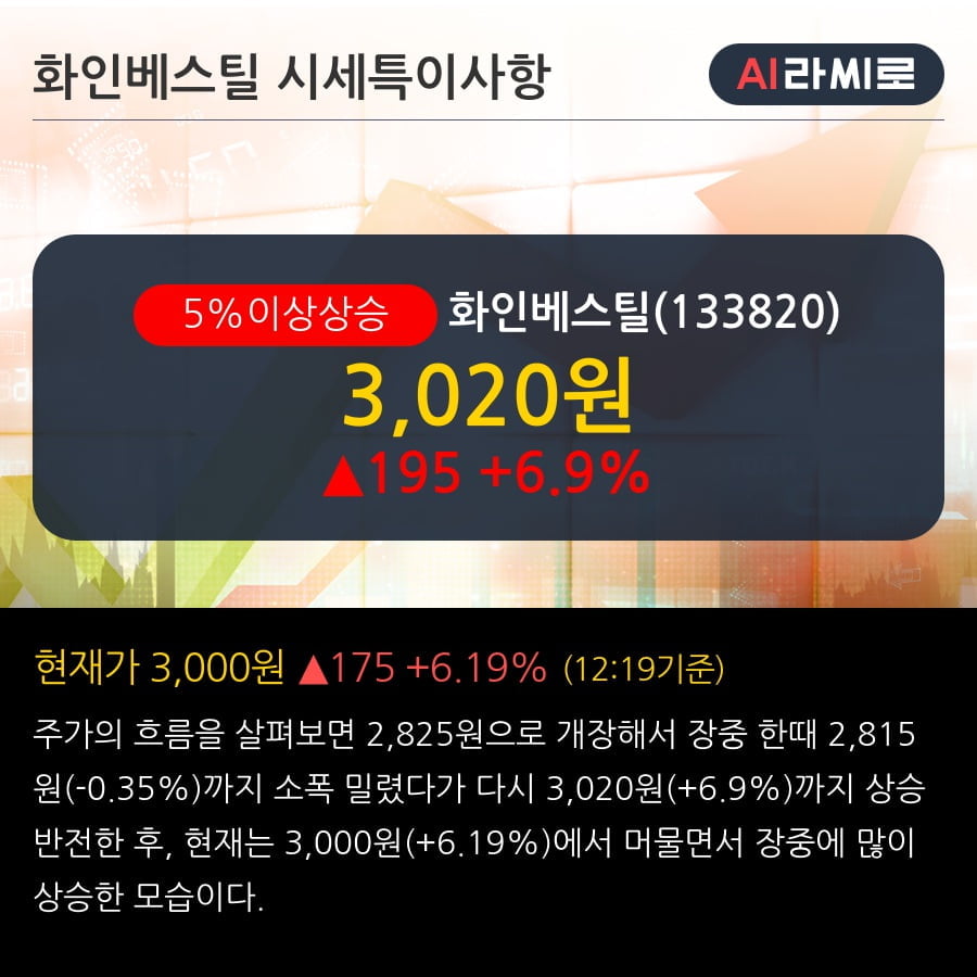 '화인베스틸' 5% 이상 상승, 기관 5일 연속 순매수(2,293주)