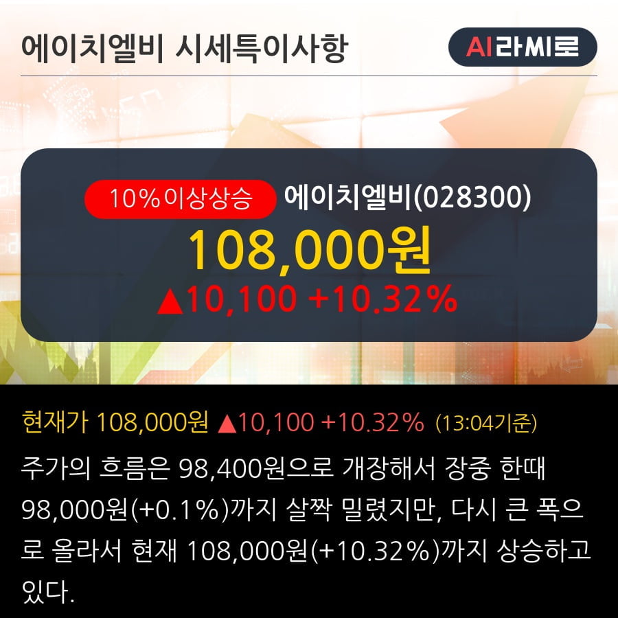 '에이치엘비' 10% 이상 상승, 주가 20일 이평선 상회, 단기·중기 이평선 역배열