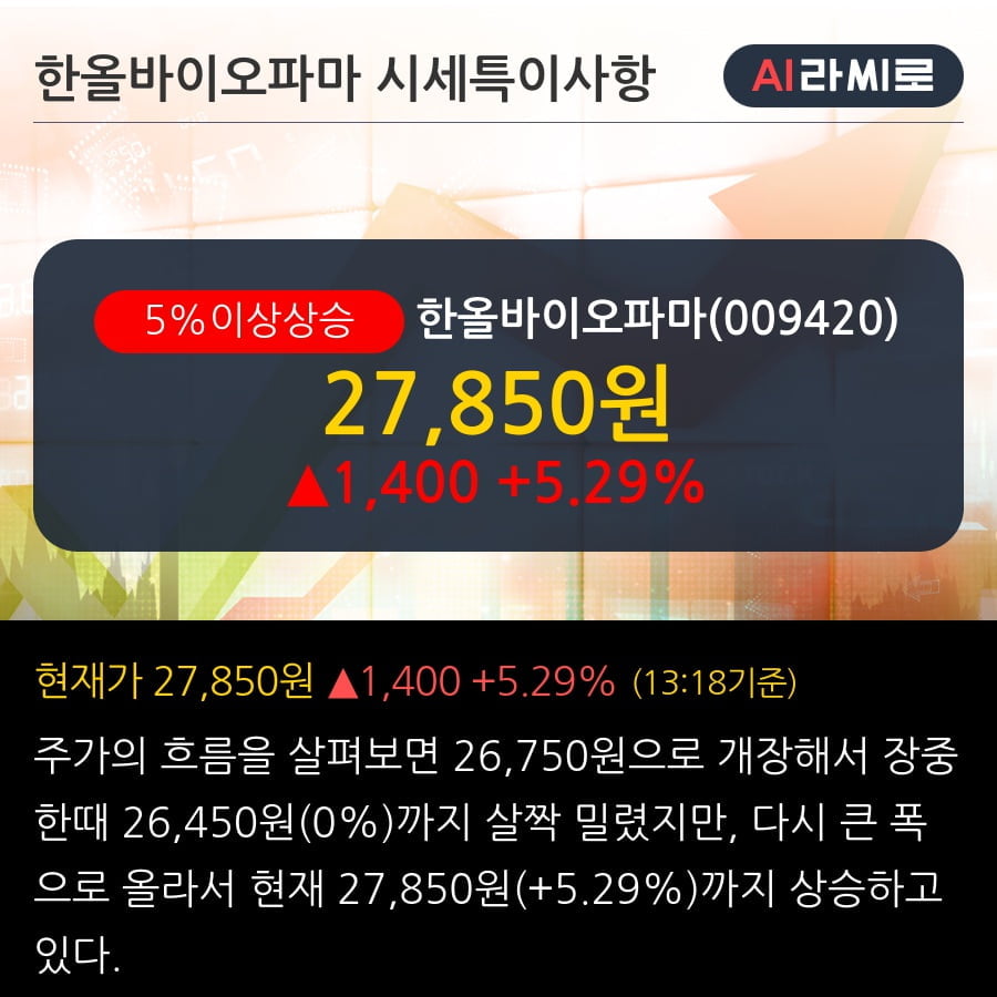 '한올바이오파마' 5% 이상 상승, 주가 5일 이평선 상회, 단기·중기 이평선 역배열