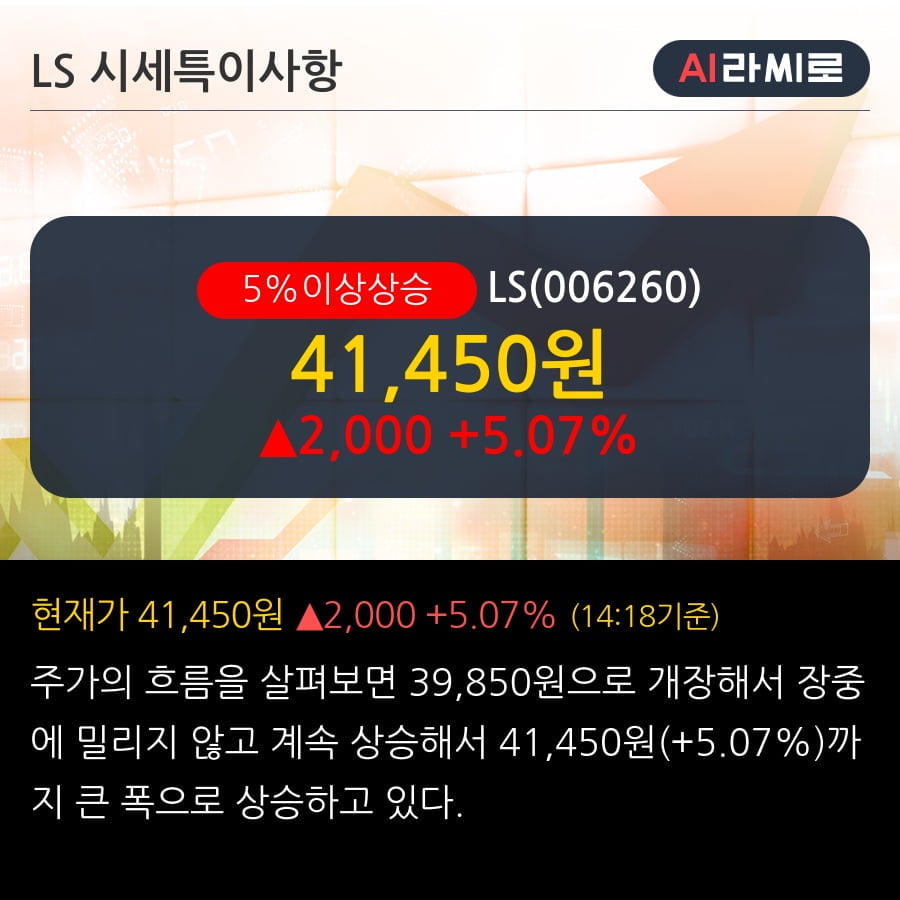 'LS' 5% 이상 상승, 주가 5일 이평선 상회, 단기·중기 이평선 역배열