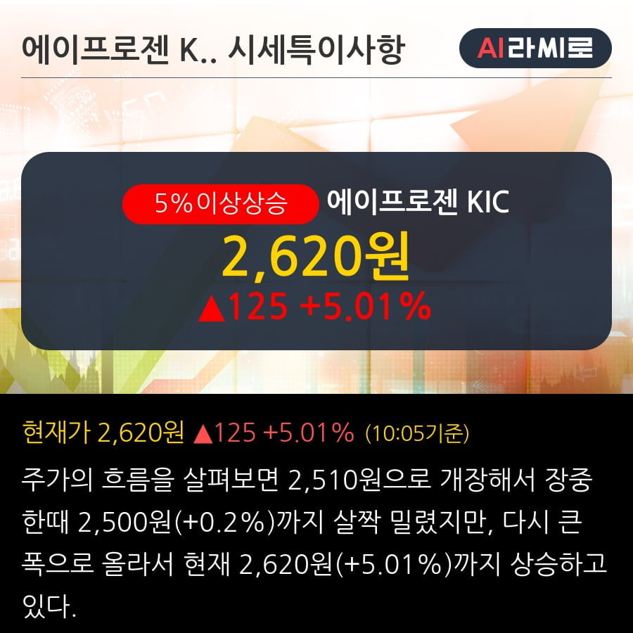 '에이프로젠 KIC' 5% 이상 상승, 2019.3Q, 매출액 235억(+87.4%), 영업이익 2억(-90.5%)