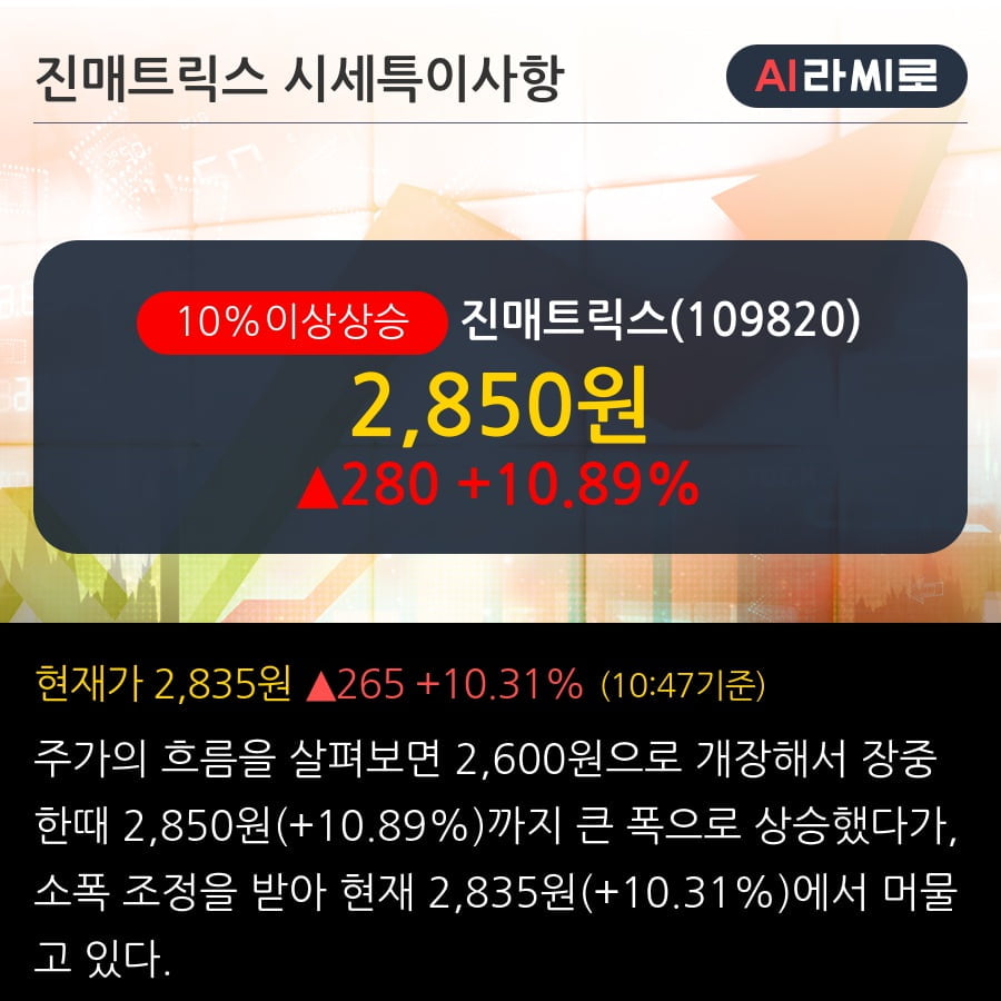 '진매트릭스' 10% 이상 상승, 주가 상승세, 단기 이평선 역배열 구간