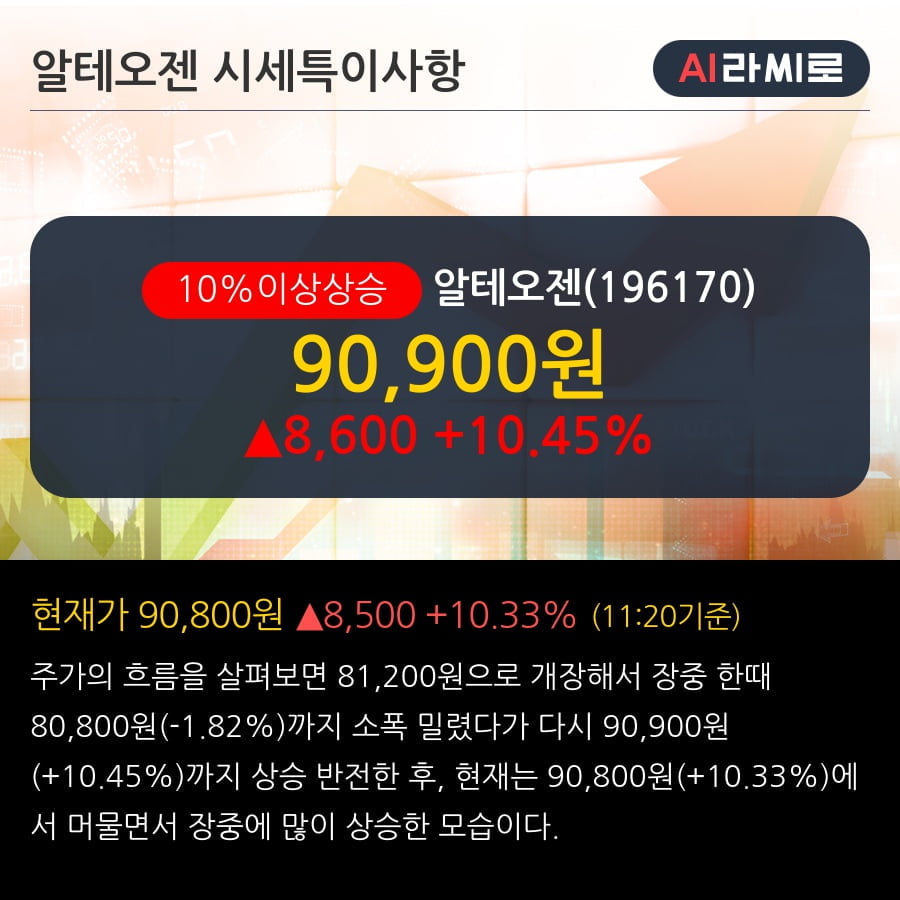 '알테오젠' 10% 이상 상승, 외국인 5일 연속 순매수(27.6만주)