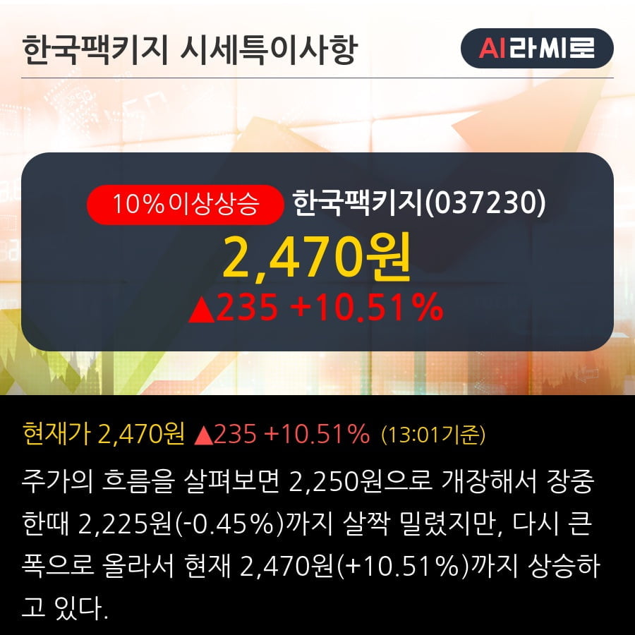 '한국팩키지' 10% 이상 상승, 최근 3일간 외국인 대량 순매수