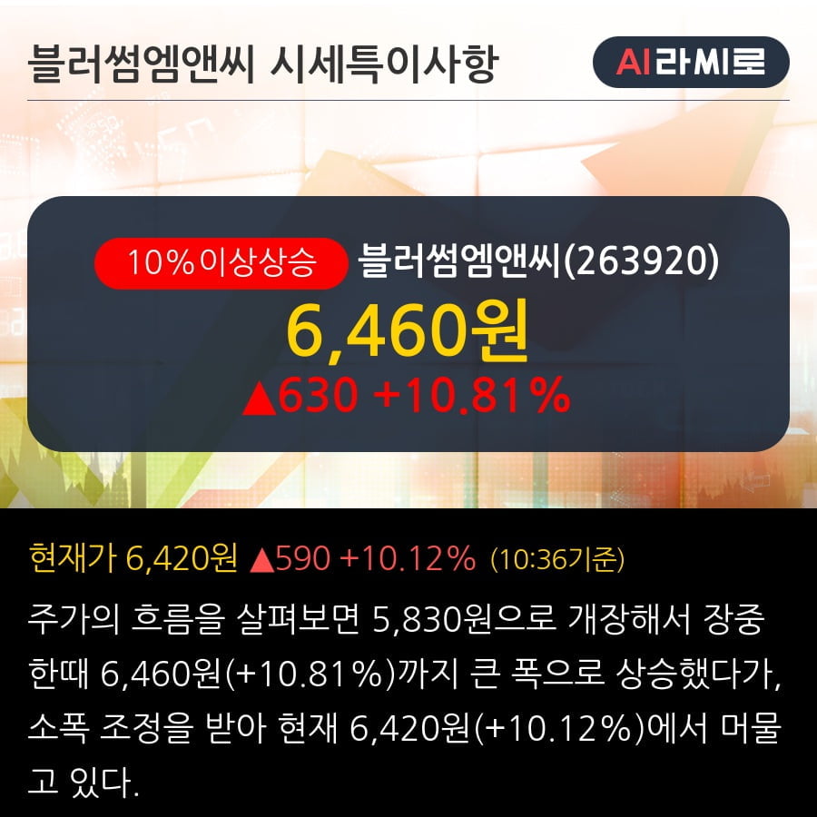 '블러썸엠앤씨' 10% 이상 상승, 주가 5일 이평선 상회, 단기·중기 이평선 역배열