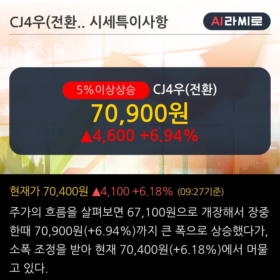 'CJ4우(전환)' 5% 이상 상승, 주가 60일 이평선 상회, 단기·중기 이평선 역배열