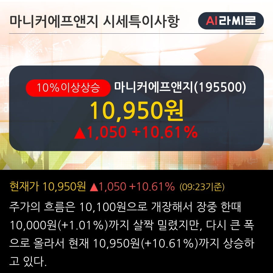 '마니커에프앤지' 10% 이상 상승, 단기·중기 이평선 정배열로 상승세