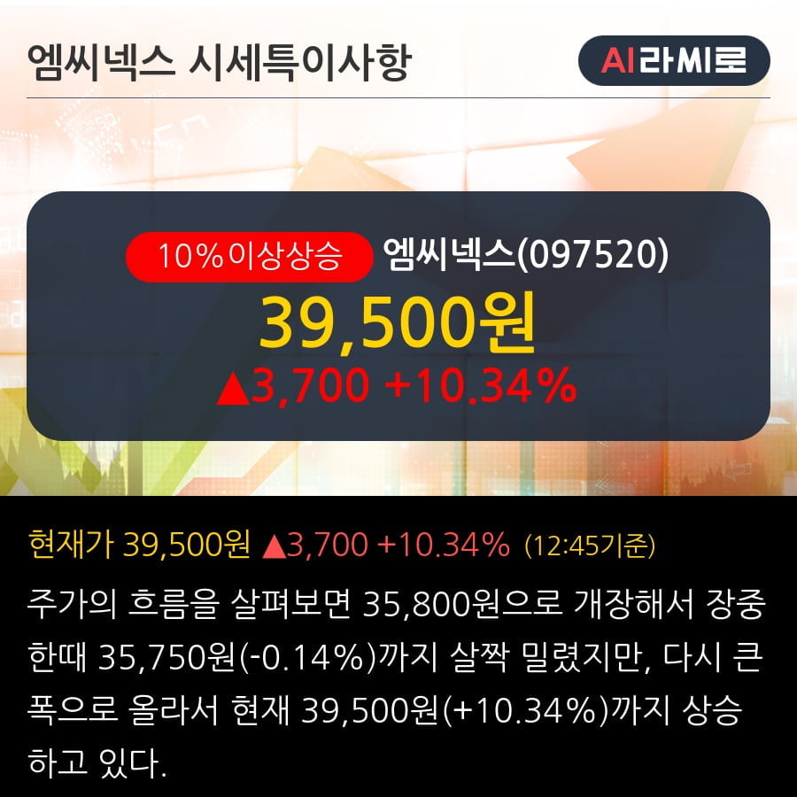 '엠씨넥스' 10% 이상 상승, 주가 상승세, 단기 이평선 역배열 구간