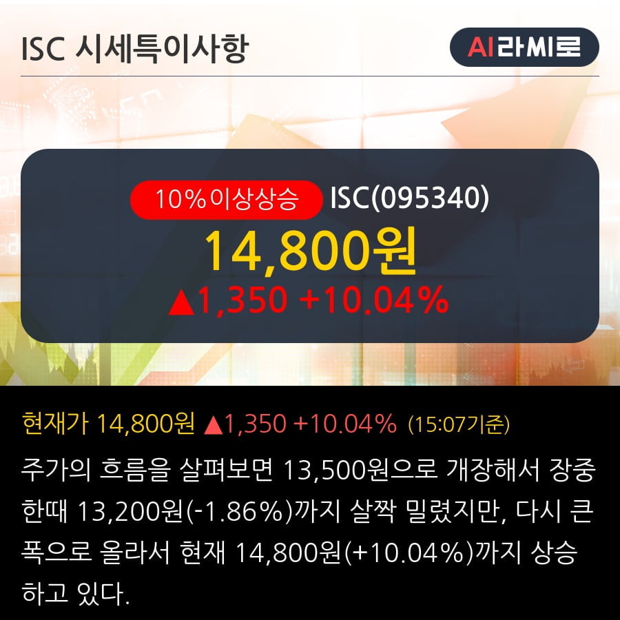 'ISC' 10% 이상 상승, 기관 3일 연속 순매수(16.2만주)