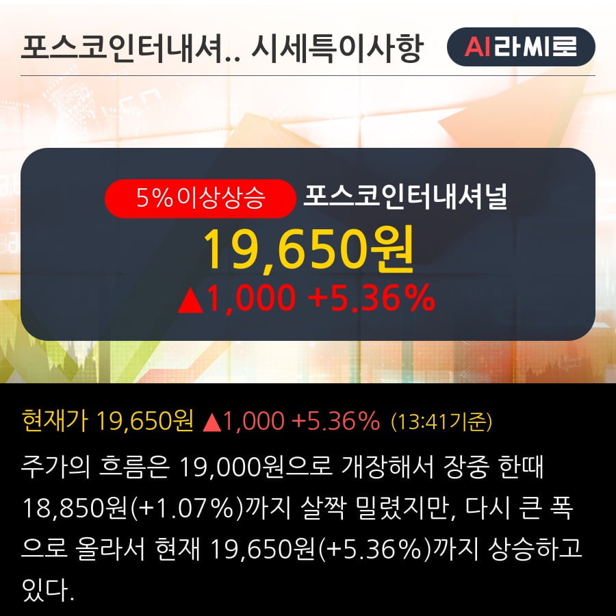 '포스코인터내셔널' 5% 이상 상승, 올해는 최대 순이익을 달성할 차례 - 하나금융투자, BUY