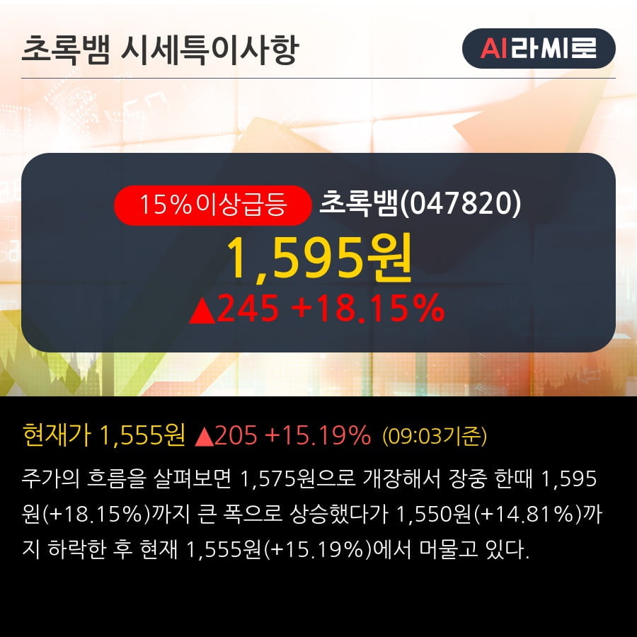 '초록뱀' 15% 이상 상승, 2019.3Q, 매출액 176억(+74.3%), 영업이익 11억(흑자전환)