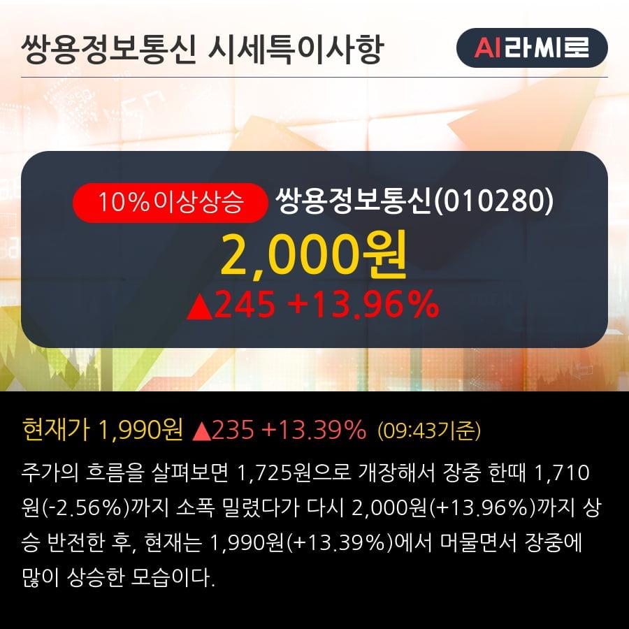 '쌍용정보통신' 10% 이상 상승, 주가 상승 중, 단기간 골든크로스 형성