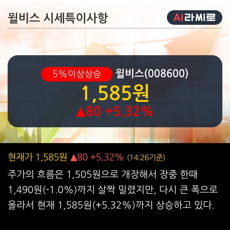 '윌비스' 5% 이상 상승, 주가 상승세, 단기 이평선 역배열 구간