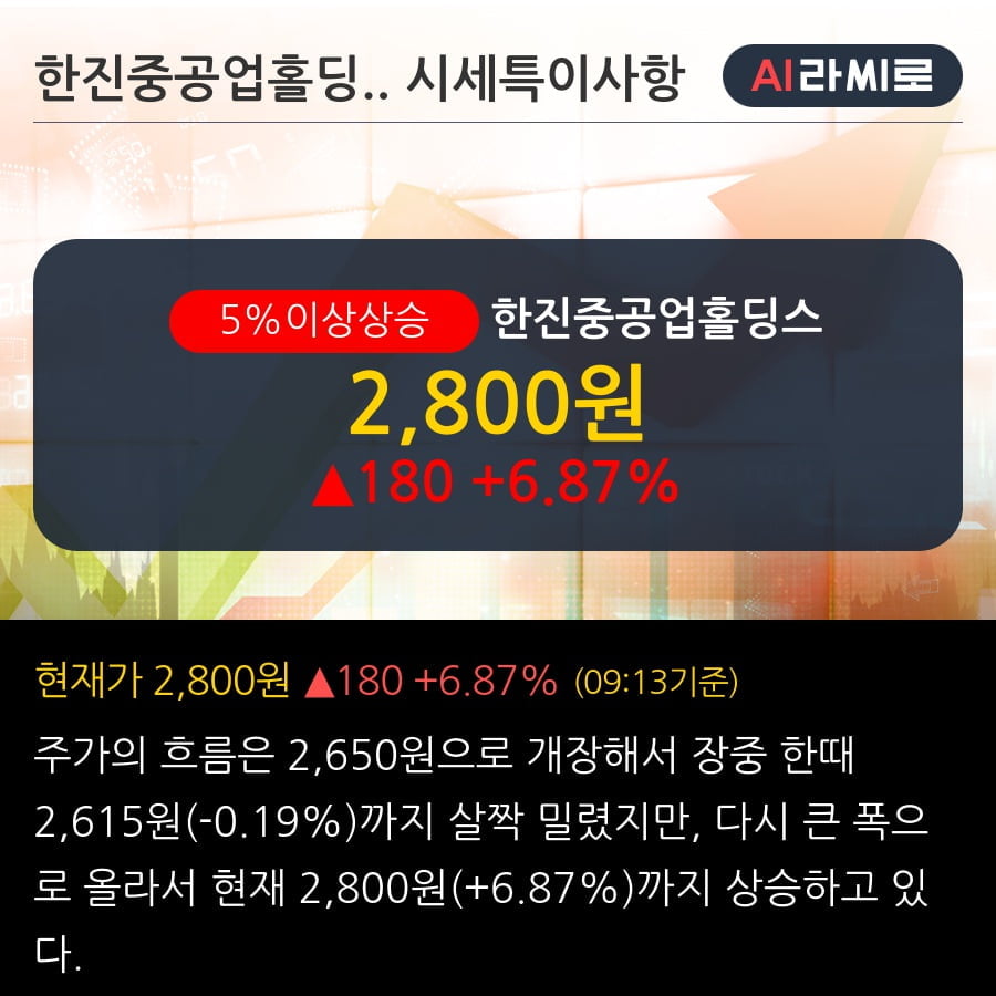 '한진중공업홀딩스' 5% 이상 상승, 외국인 3일 연속 순매수(1,568주)