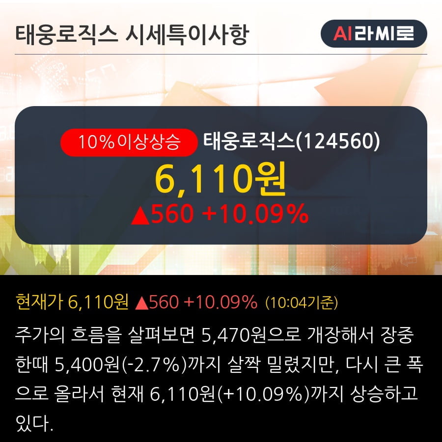 '태웅로직스' 10% 이상 상승, 주가 상승 흐름, 단기 이평선 정배열, 중기 이평선 역배열