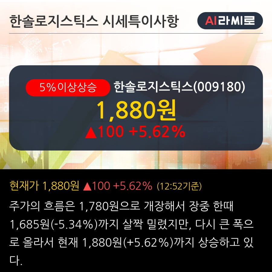 '한솔로지스틱스' 5% 이상 상승, 2019.3Q, 매출액 1,212억(+4.3%), 영업이익 28억(+24.2%)