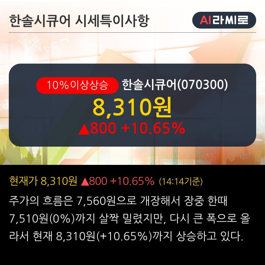 '한솔시큐어' 10% 이상 상승, 외국인 8일 연속 순매수(2.5만주)