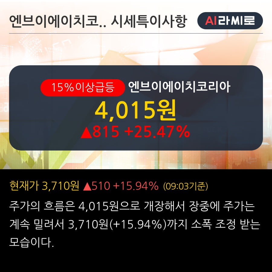 '엔브이에이치코리아' 15% 이상 상승, 2019.3Q, 매출액 1,930억(+22.6%), 영업이익 38억(흑자전환)