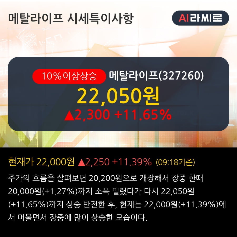 '메탈라이프' 10% 이상 상승, 외국인 4일 연속 순매수(4,456주)