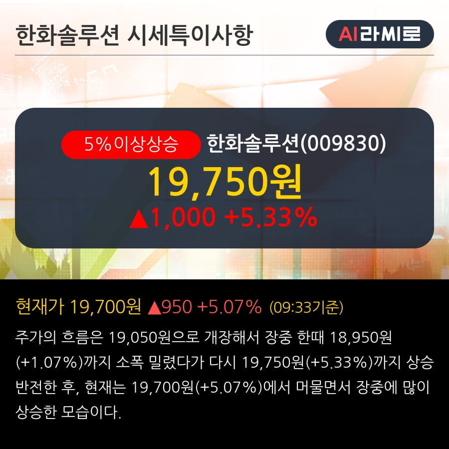 '한화솔루션' 5% 이상 상승, 전일 기관 대량 순매수