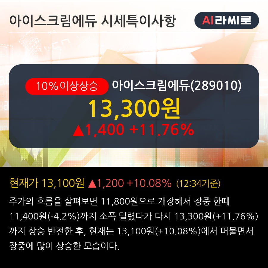 '아이스크림에듀' 10% 이상 상승, 탐방노트 ？ 출발선이 다른 스마트러닝 선두주자