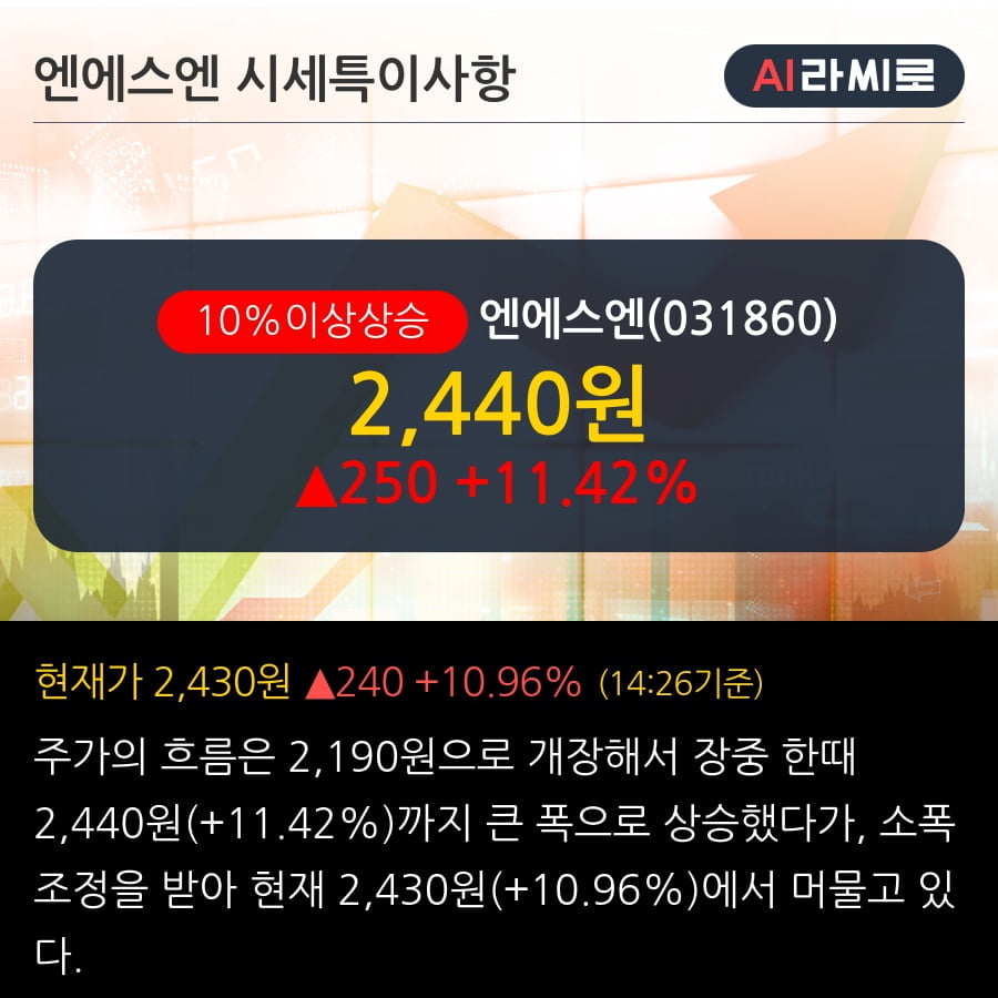 '엔에스엔' 10% 이상 상승, 주가 상승 중, 단기간 골든크로스 형성