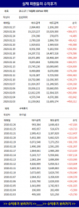 코미팜... 써니전자, NE능률... "강세" 적중