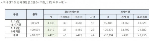 /사진=질병관리본부 중앙방역대책본부 캡처