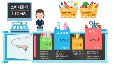 '코로나 졸업식' 탓 꽃 가게들 울상…1월보다 가격 11.8%↓