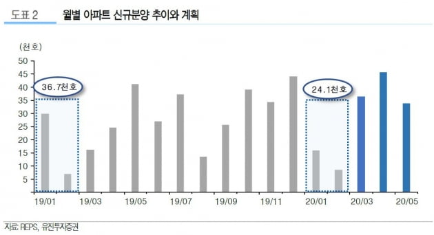 "코로나19 장기화로 건설업에 악영향…수급차질·분쟁우려"