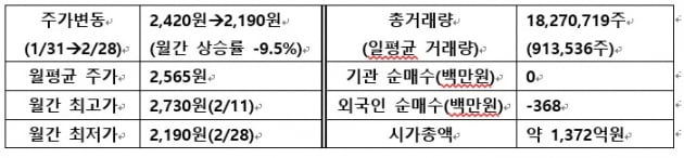 [IR뉴스] 부방 월간리포트