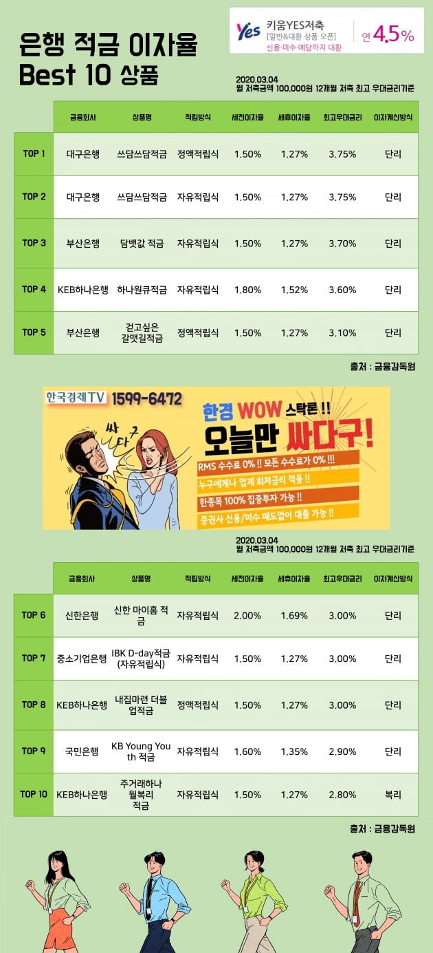 4일 은행 적금 이자율 Best 10 상품