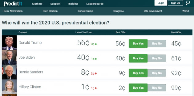 '바이든 바이'(Biden Buy)…월가의 속내는? [김현석의 월스트리트나우]