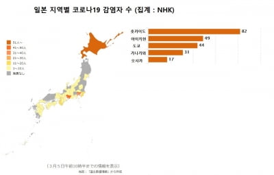 日 코로나19 환자, 한달도 안돼 100배 늘어…슈퍼전파자도 나오나