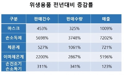 마스크 파는 곳?…에누리, 실시간 판매정보 서비스