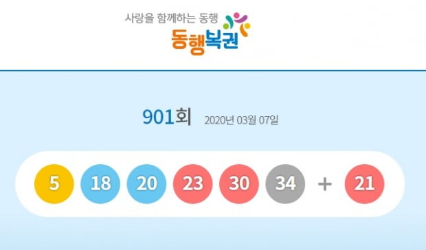 제901회 로또 1등 당첨번호 사진 = 동행복권 캡쳐