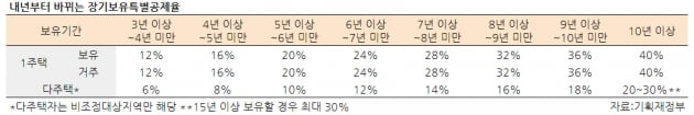 [집코노미] '줍줍' 잘못하면 체한다…세금 때문에