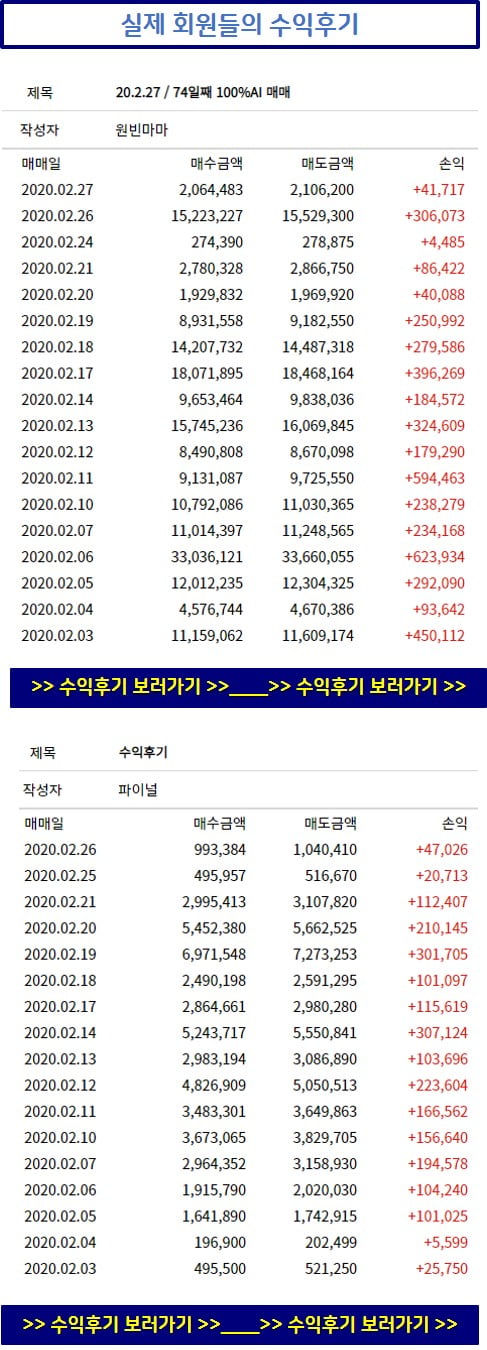 코로나 여파에도 살아남는 3월의 기대 종목 10선