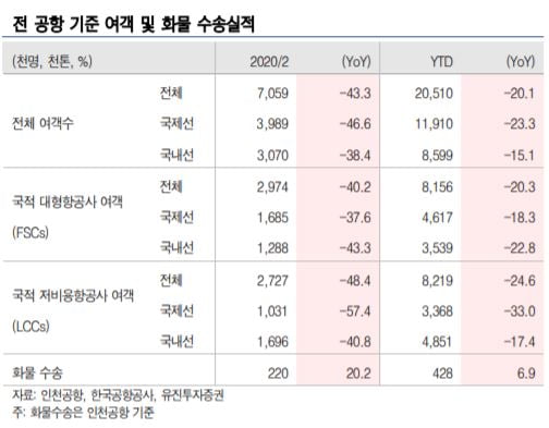 자료=유진투자증권 제공