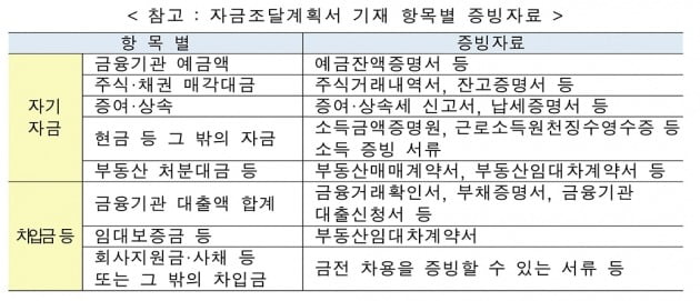 국토교통부 제공