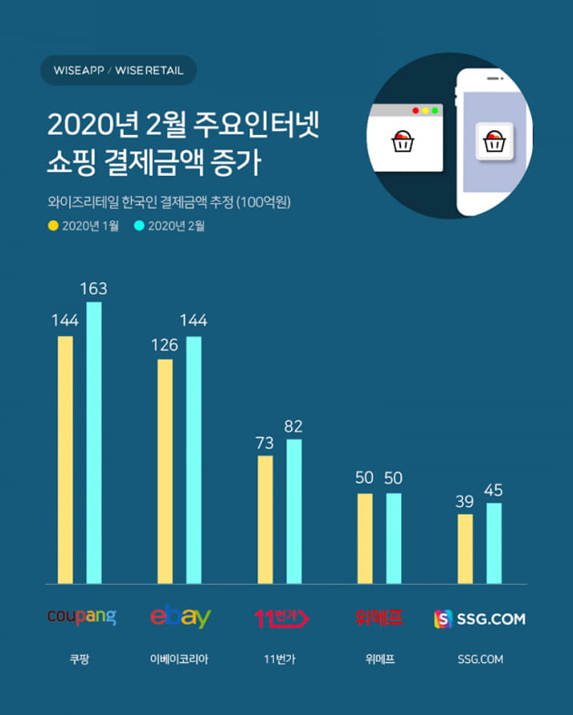 사진=와이즈앱