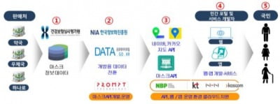 콜록콜록마스크·마이마스크·굿닥…"앱으로 약국별 마스크 재고 실시간 확인"