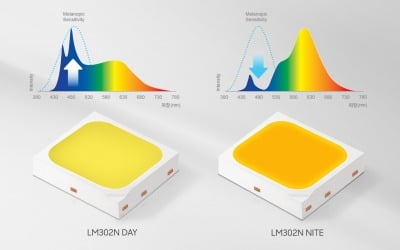 '멜라토닌 조절 돕는 LED 패키지' 출시…낮엔 신체활성화, 밤엔 숙면 돕는다