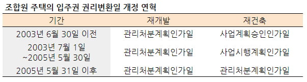 [집코노미] 1억? 6억?…'누더기 세법'에 과세당국도 혼란