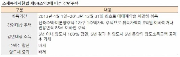 [집코노미] 1억? 6억?…'누더기 세법'에 과세당국도 혼란