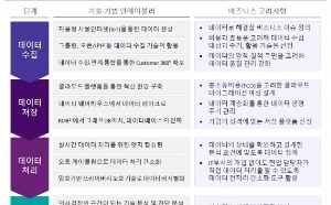 삼정KPMG "국내 기업 비즈니스 혁신 위해 데이터 과학 활용해야"